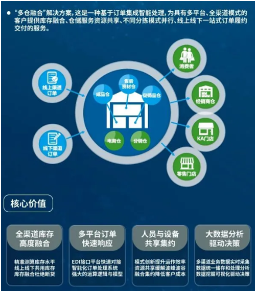 降本增效新引擎 宝供物流如何助力渠道供应链变革与升级？