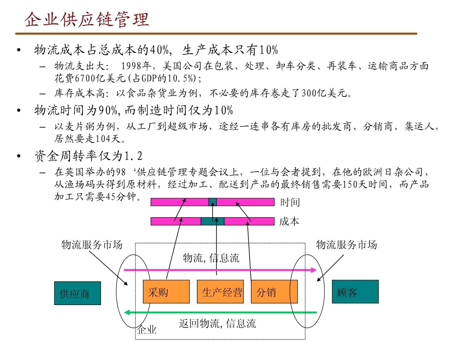 供应链金融产品体系全景 赋能供应链管理服务的创新引擎